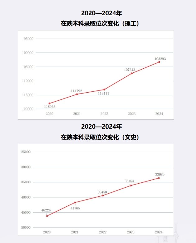 “神农百草园”全新落成！医学院师生校园内种百余种中草药！来看看这所西安外事学院吧