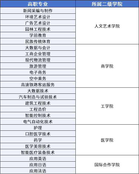 “神农百草园”全新落成！医学院师生校园内种百余种中草药！来看看这所西安外事学院吧