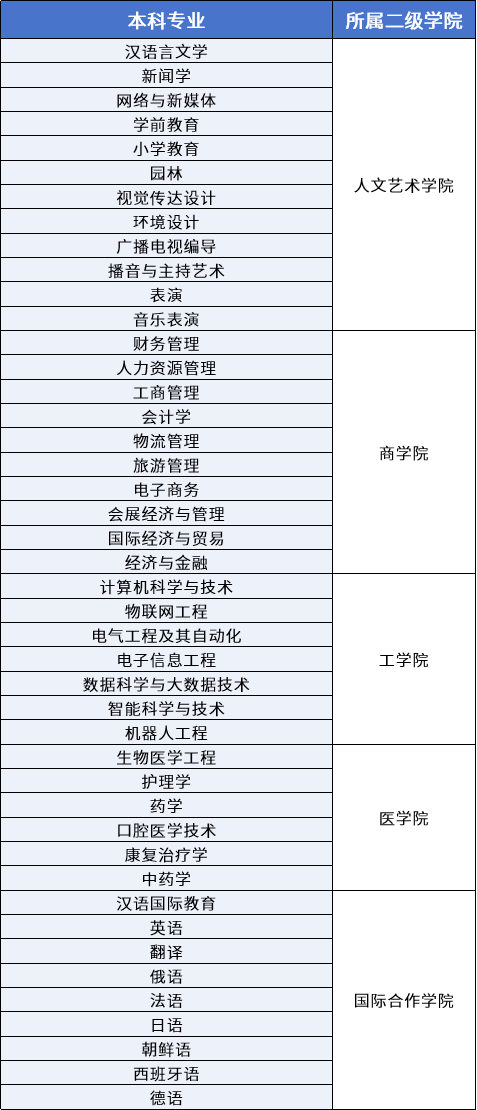 “神农百草园”全新落成！医学院师生校园内种百余种中草药！来看看这所西安外事学院吧