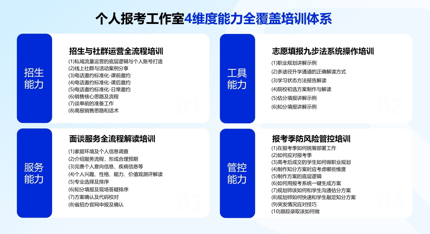 风险厌恶者的首选创业项目——高考志愿规划师工作室!