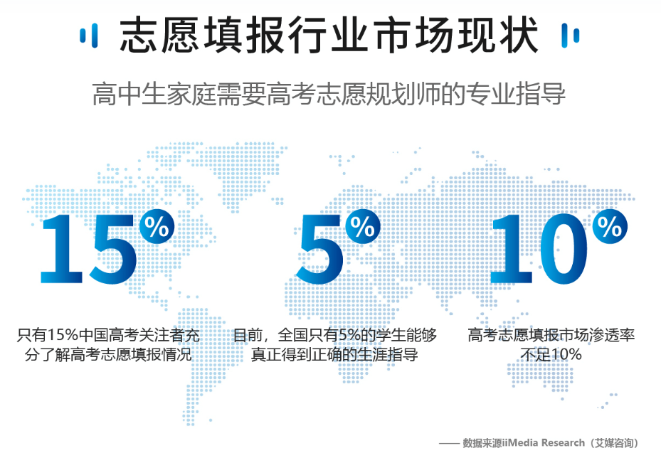 高考志愿规划师这个职业为什么这么火爆？