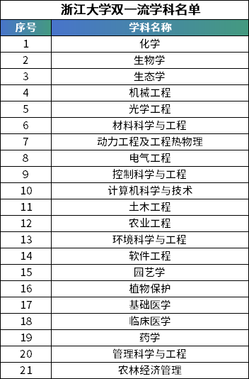 有望实现无痛“无线”挂盐水？浙大团队又一新发明！（附浙大院校解读以及2024录取最低分）