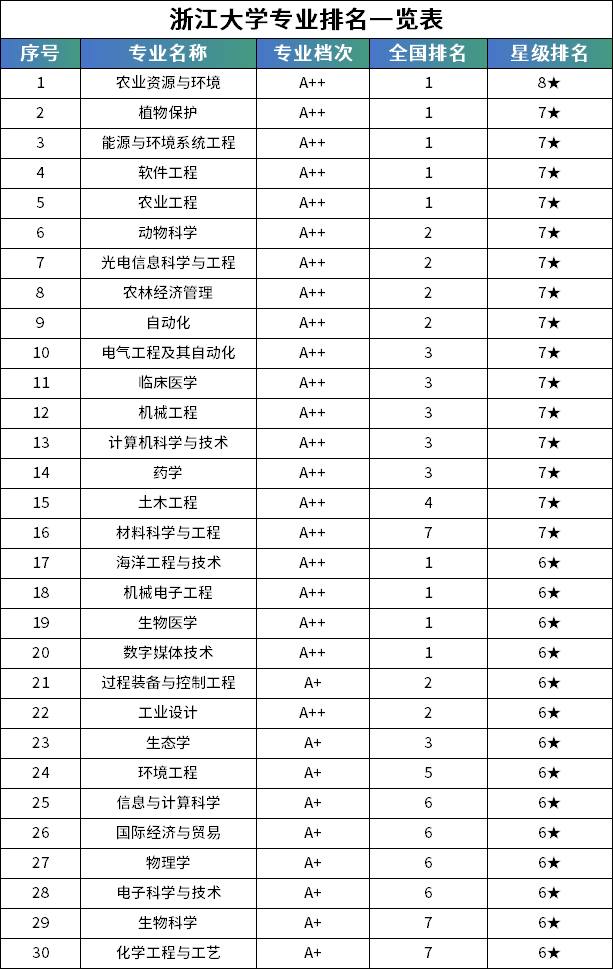 有望实现无痛“无线”挂盐水？浙大团队又一新发明！（附浙大院校解读以及2024录取最低分）