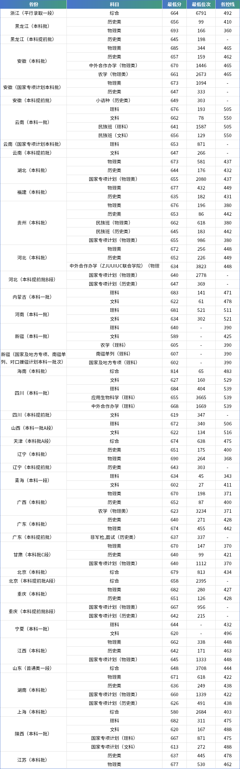 有望实现无痛“无线”挂盐水？浙大团队又一新发明！（附浙大院校解读以及2024录取最低分）