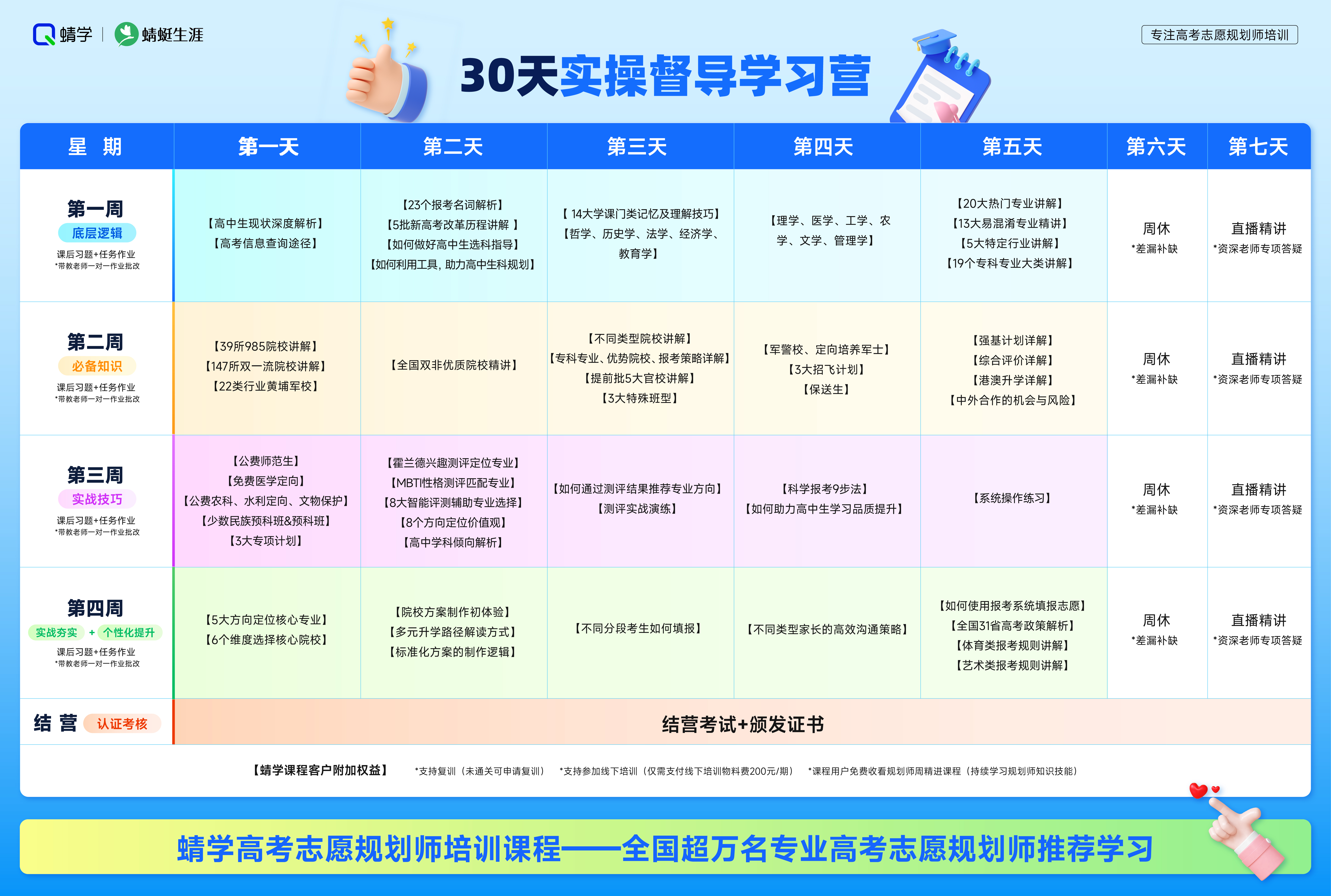 高考志愿规划师（高考报考指导师）报考条件是什么？