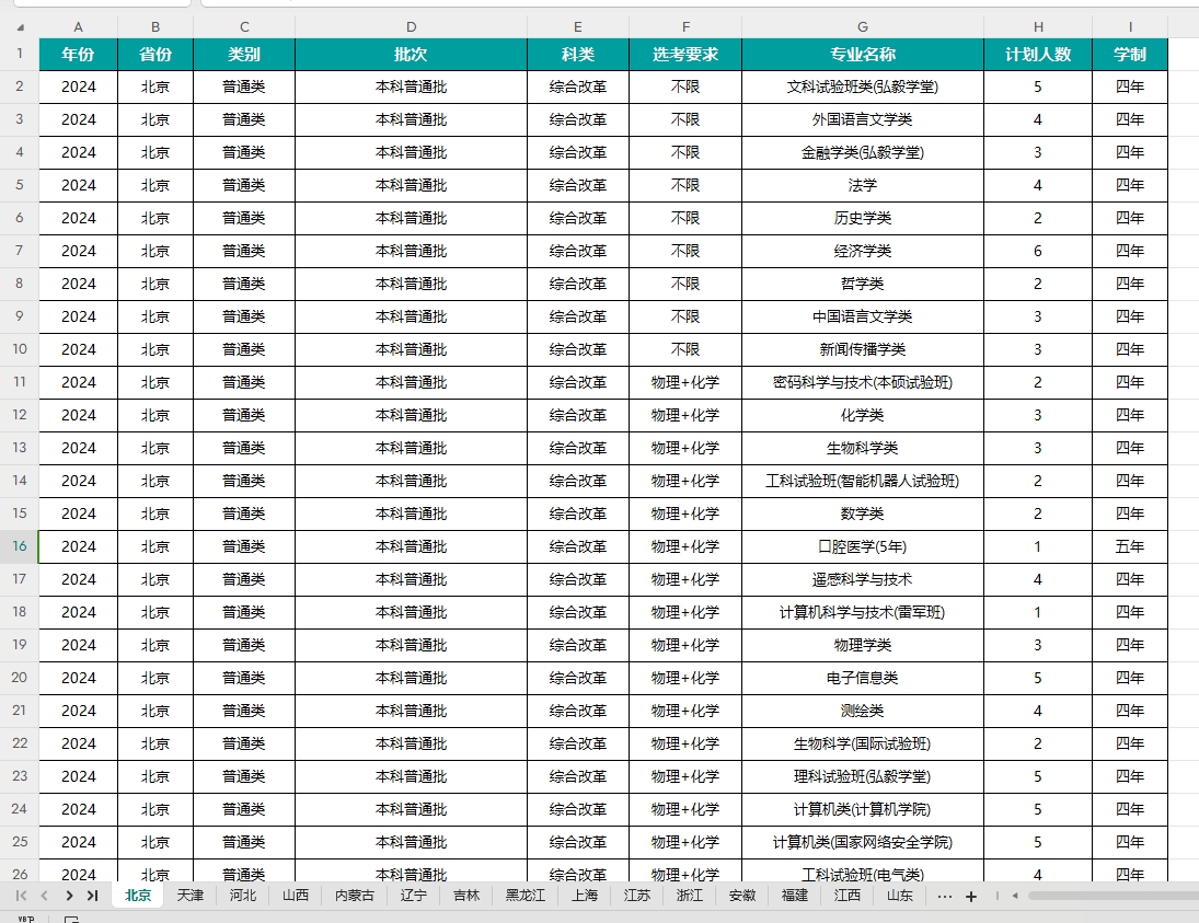 武大教授带领团队为科研狂吃小龙虾！之前曾为“天坑专业”正名 （附武汉大学各省招生计划/录取情况）