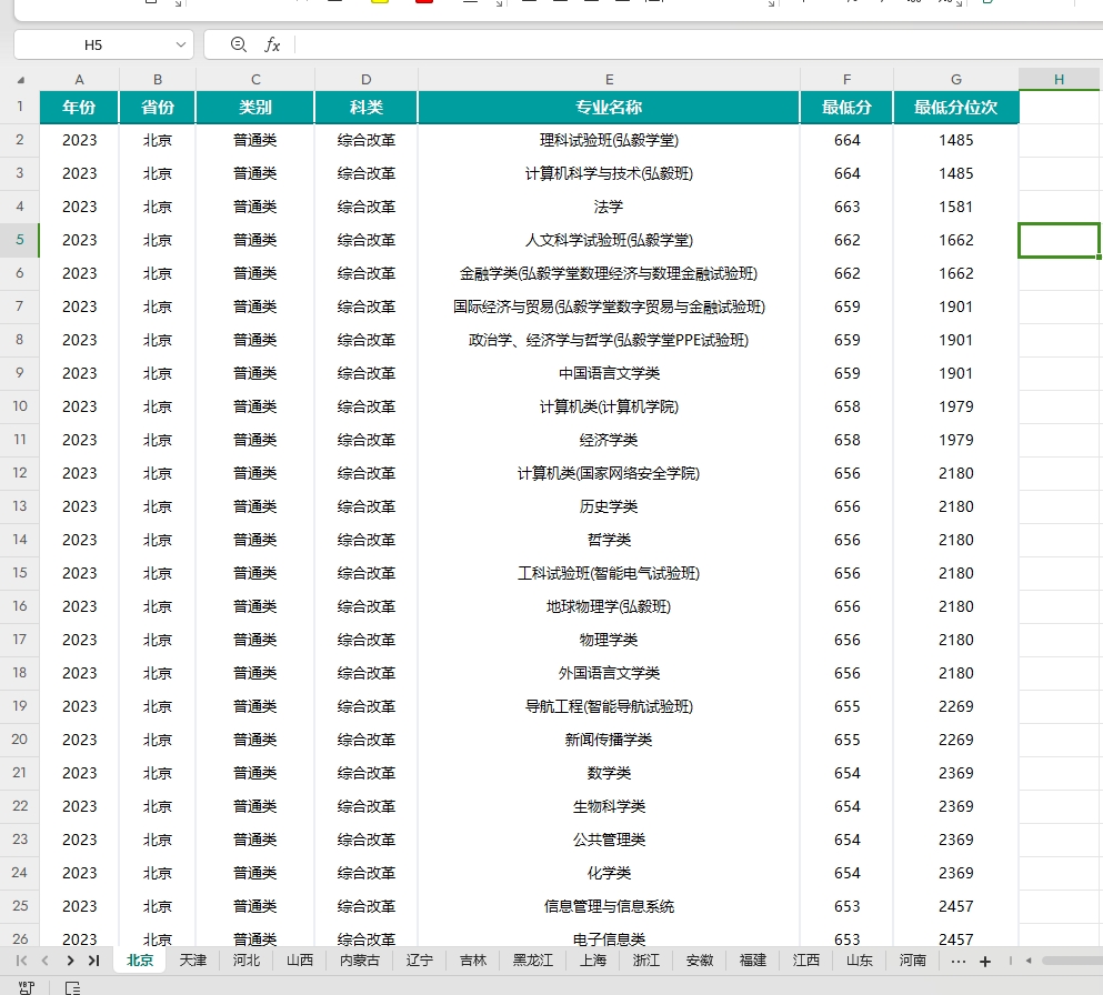 武大教授带领团队为科研狂吃小龙虾！之前曾为“天坑专业”正名 （附武汉大学各省招生计划/录取情况）
