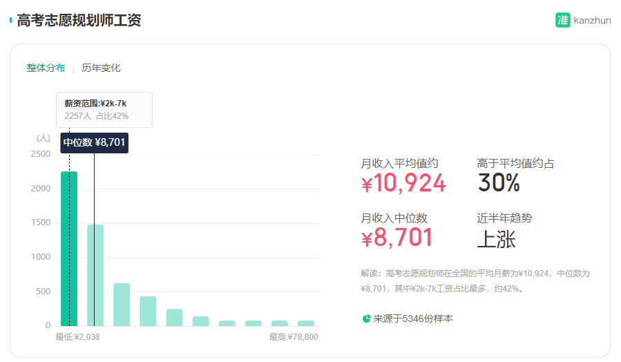 高考志愿规划师招聘待遇