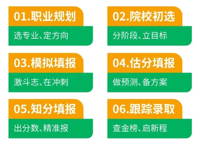 有空闲时间吗？ 想做一个副业吗？试试考个高考报考指导师！