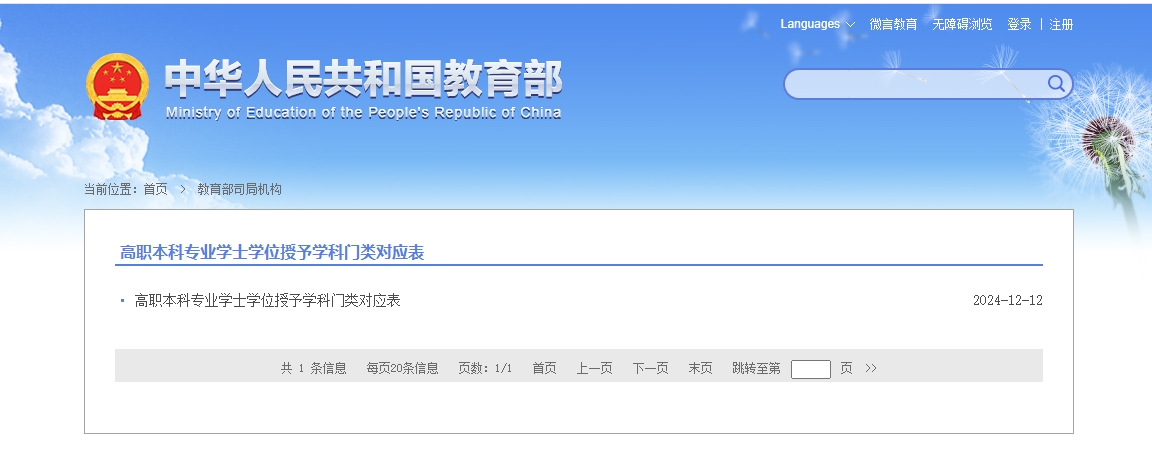 高职本科专业学士学位授予学科门类对应表