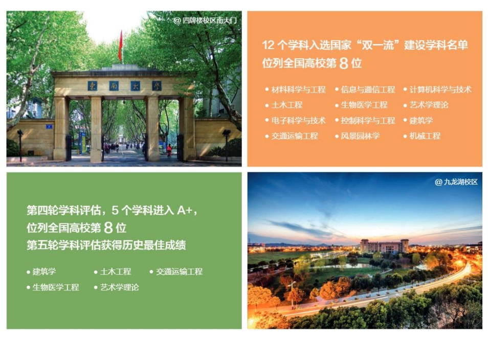 重磅！东南大学成立新学院！（附院校解读及录取数据）