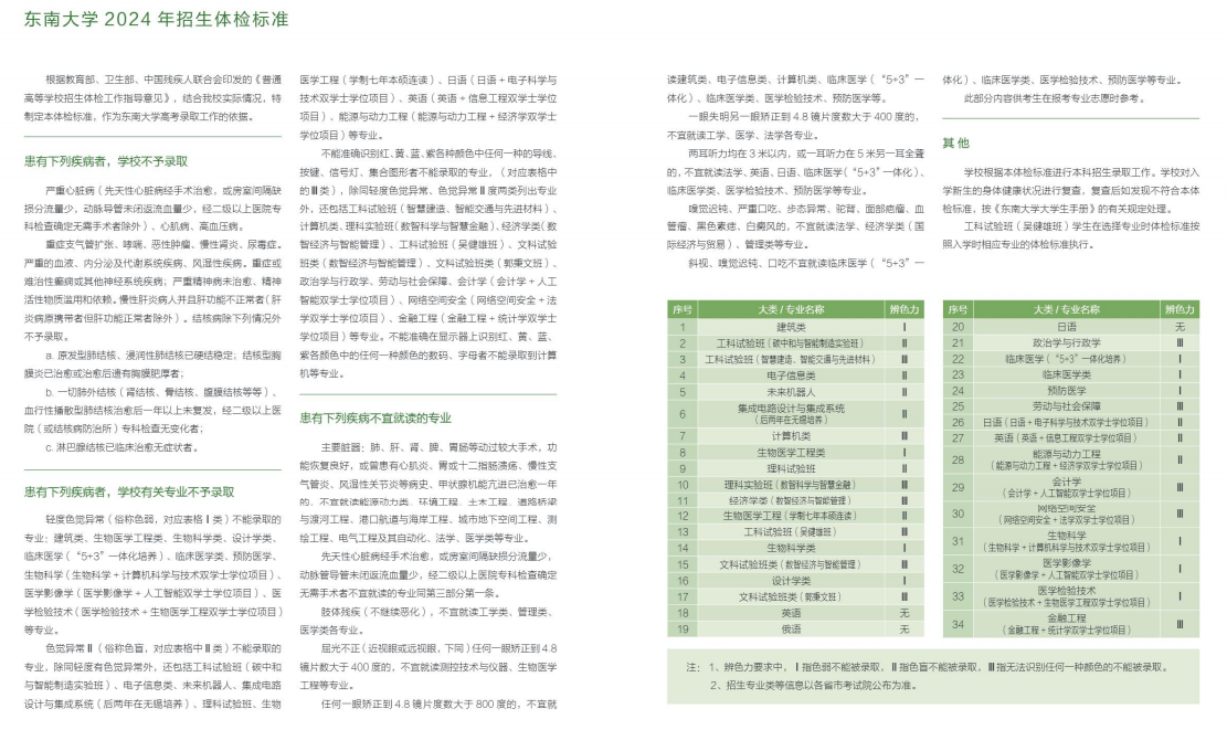 重磅！东南大学成立新学院！（附院校解读及录取数据）