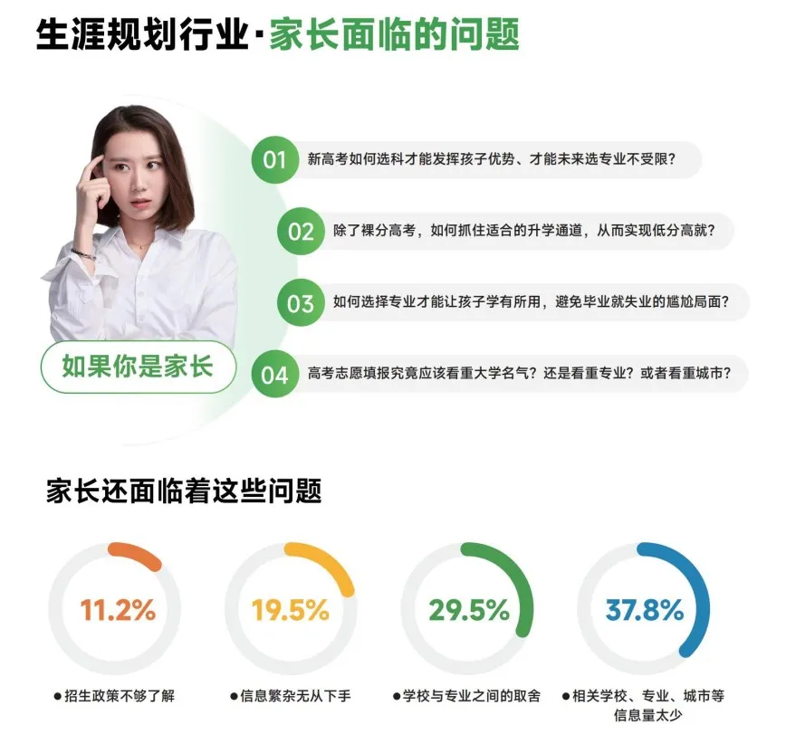 把握空闲时光，提升自我价值 —— 高考报考指导师证书，您的职业加分项！