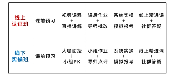 迈向职业高峰：高考志愿规划师之路，您的转型指南！
