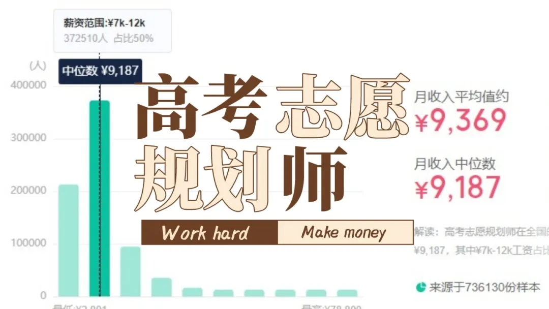 高考报考指导师，一份有意义的副业