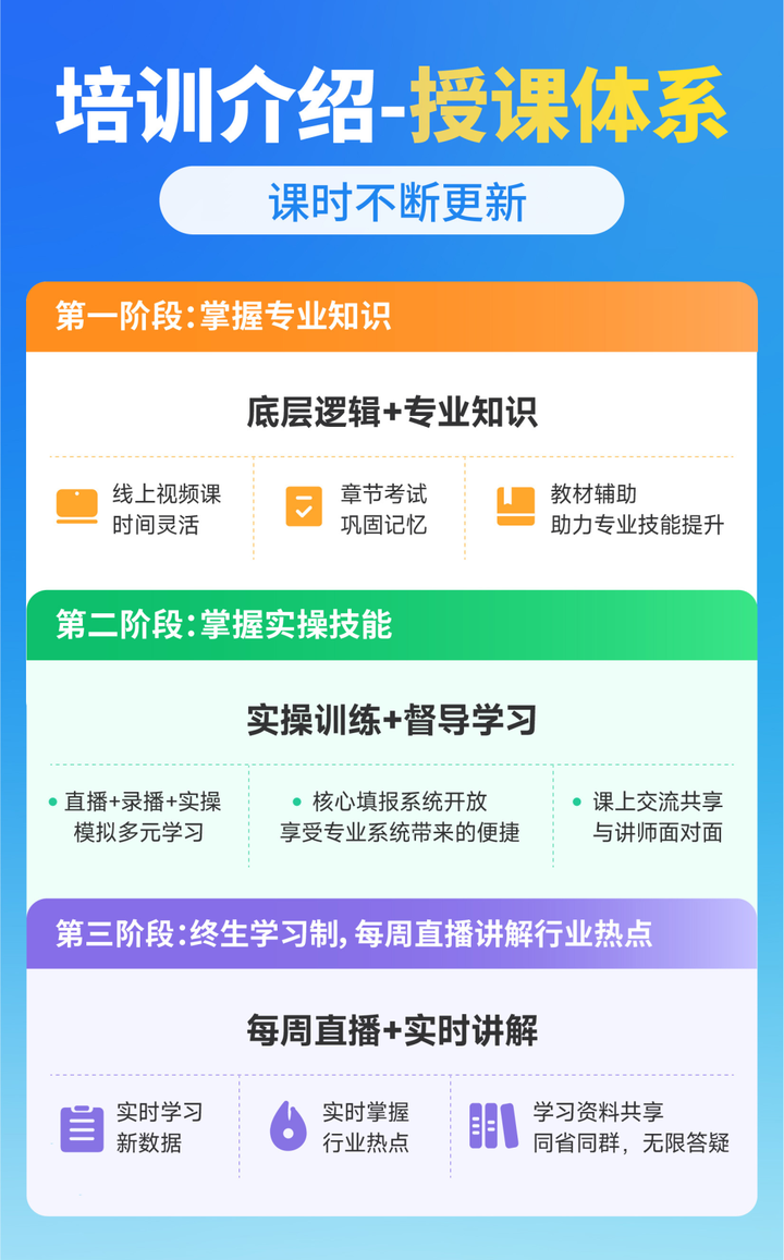 高考志愿规划师证书怎么考 含金量如何？