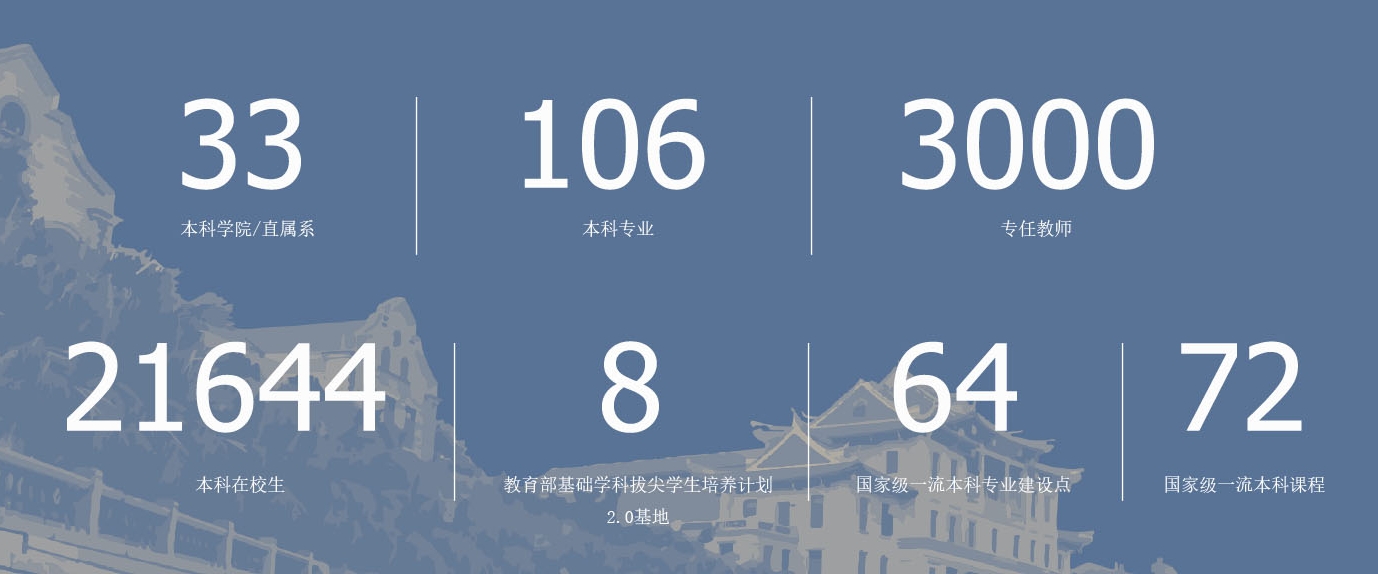 感动！985院校为考生发放研途补给！（附院校解读与往年录取情况）