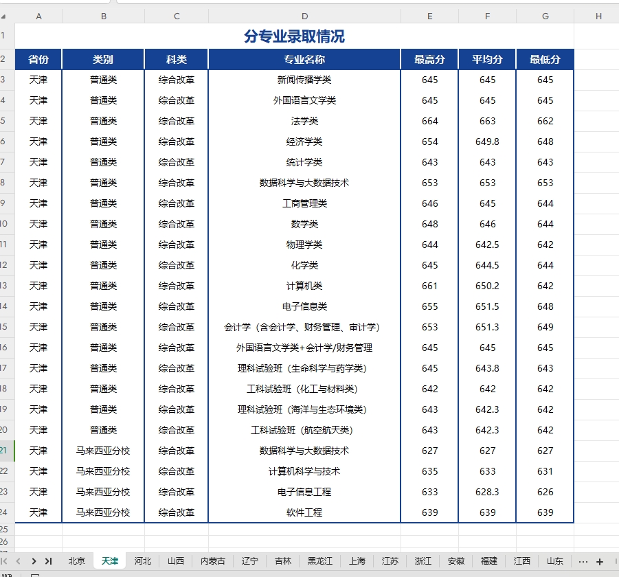 感动！985院校为考生发放研途补给！（附院校解读与往年录取情况）