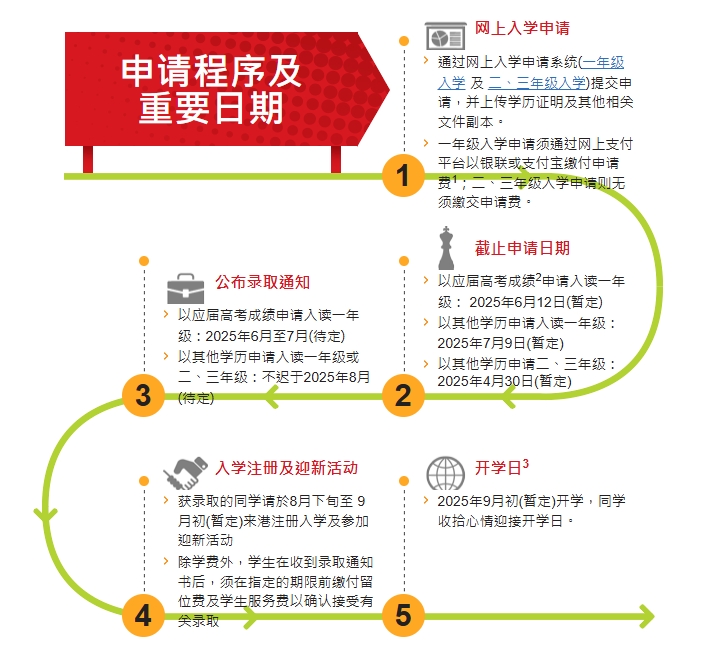 香港高等教育科技学院2025/26申请程序以及重要日期