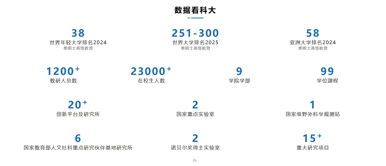 澳门科技大学为何被称为回归大学？（附院校解读与报读要求）