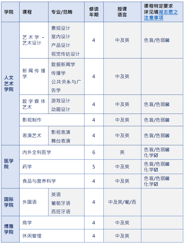 澳门科技大学为何被称为回归大学？（附院校解读与报读要求）