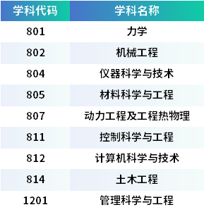 雪筑匠心，梦启哈工大：雪构建造节开赛引关注！（附院校解读与本科招生专业一览）