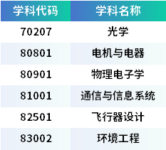 雪筑匠心，梦启哈工大：雪构建造节开赛引关注！（附院校解读与本科招生专业一览）