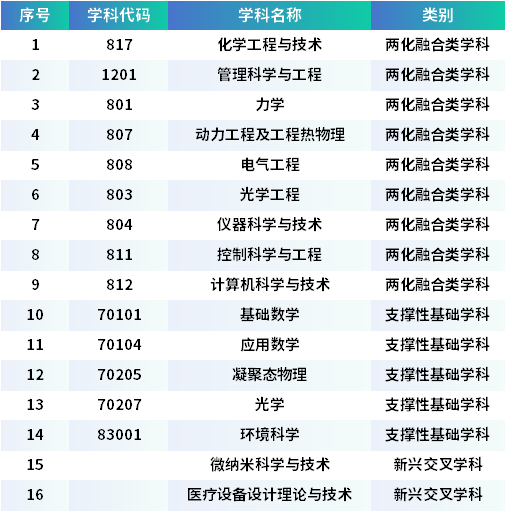 雪筑匠心，梦启哈工大：雪构建造节开赛引关注！（附院校解读与本科招生专业一览）