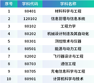 雪筑匠心，梦启哈工大：雪构建造节开赛引关注！（附院校解读与本科招生专业一览）