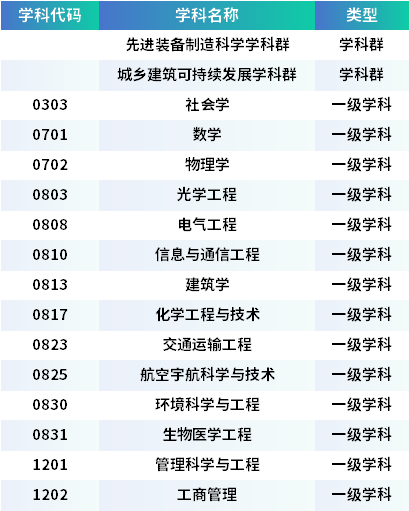 雪筑匠心，梦启哈工大：雪构建造节开赛引关注！（附院校解读与本科招生专业一览）