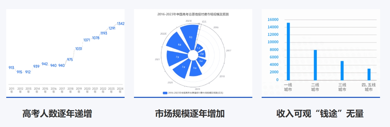 别让高考志愿成遗憾，你可成为 “引航者”！