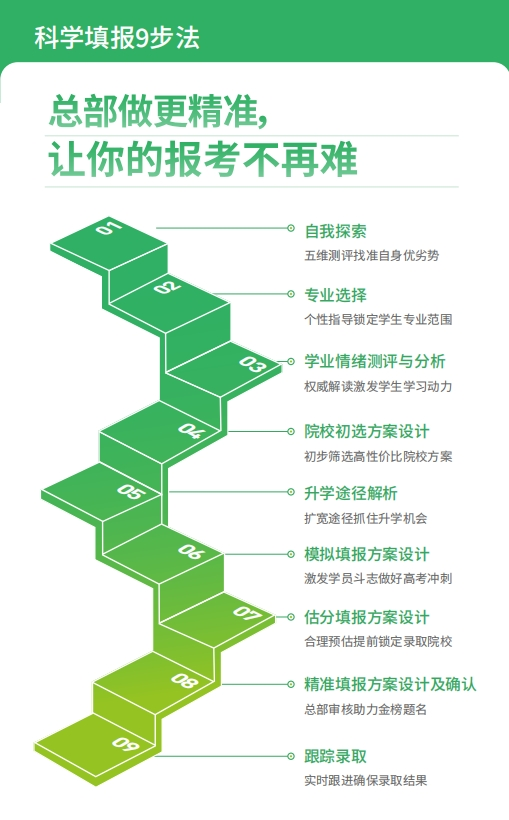 想“低分捡漏上名校”？你得找高考报考指导师咨询一对一志愿填报啊！