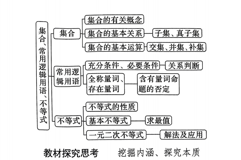 【高中数学】学军中学：回归教材-（高二，三适用）