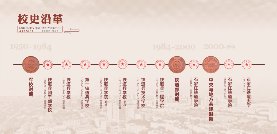 全国唯一用“铁道”命名的大学？（附院校解读+24年各省各专业录取分）