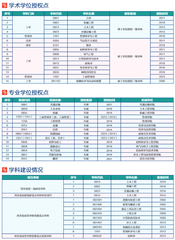 全国唯一用“铁道”命名的大学？（附院校解读+24年各省各专业录取分）