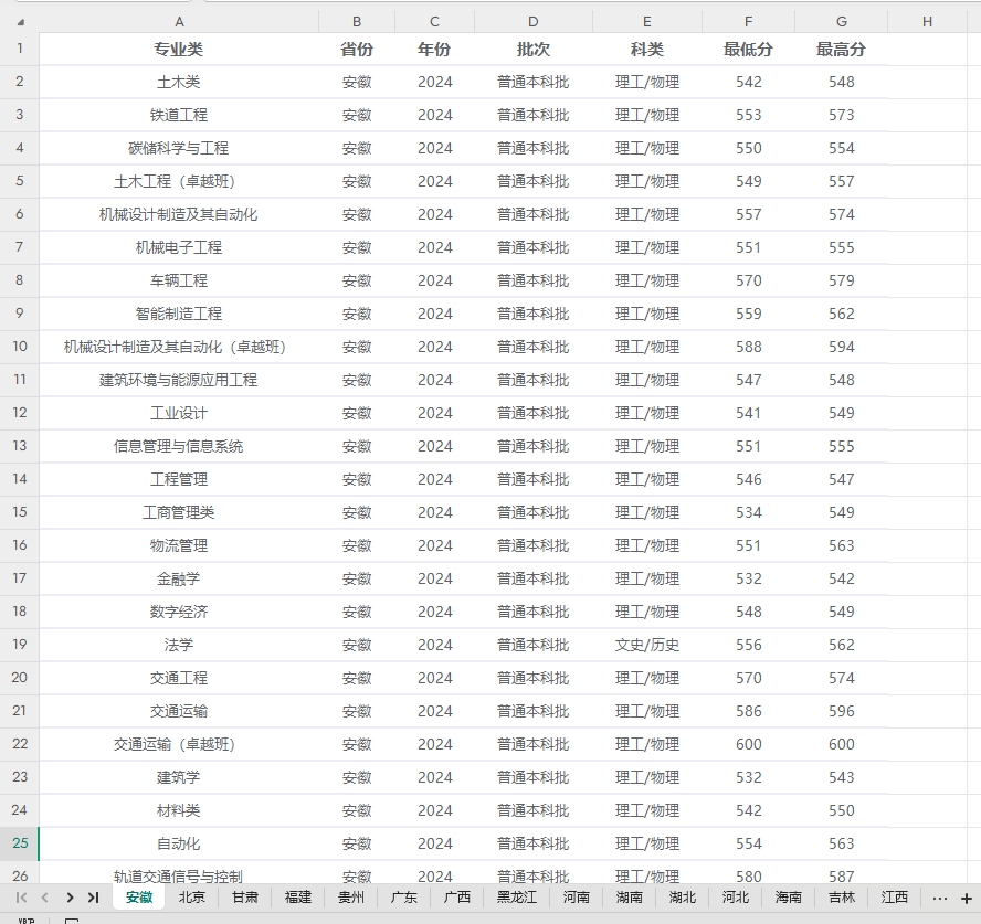 全国唯一用“铁道”命名的大学？（附院校解读+24年各省各专业录取分）