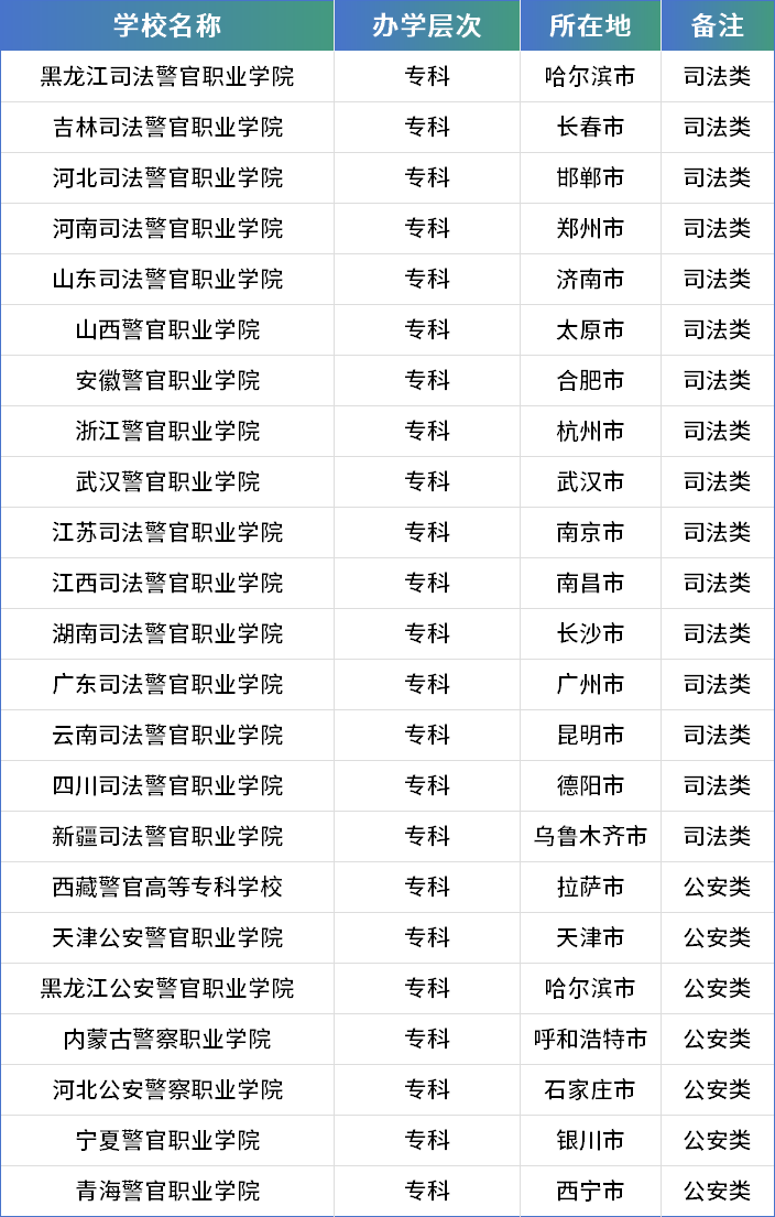 中国人民警察节之际:走进孕育正义力量的公安院校