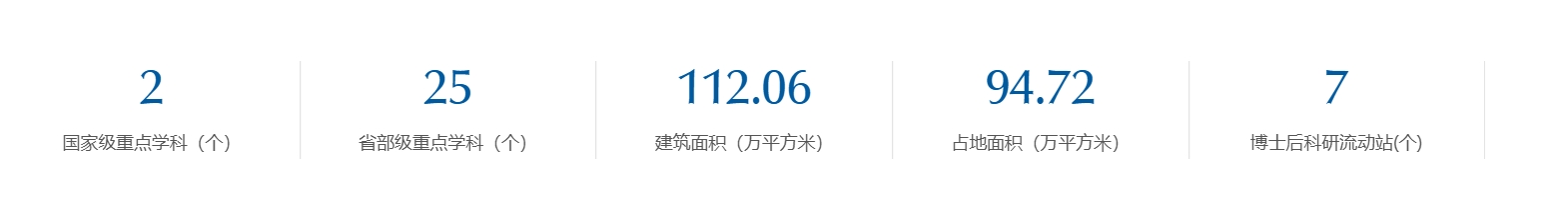 毕业就端“铁饭碗”？超高就业率的大学院校！（含院校介绍和各专业类录取分数）