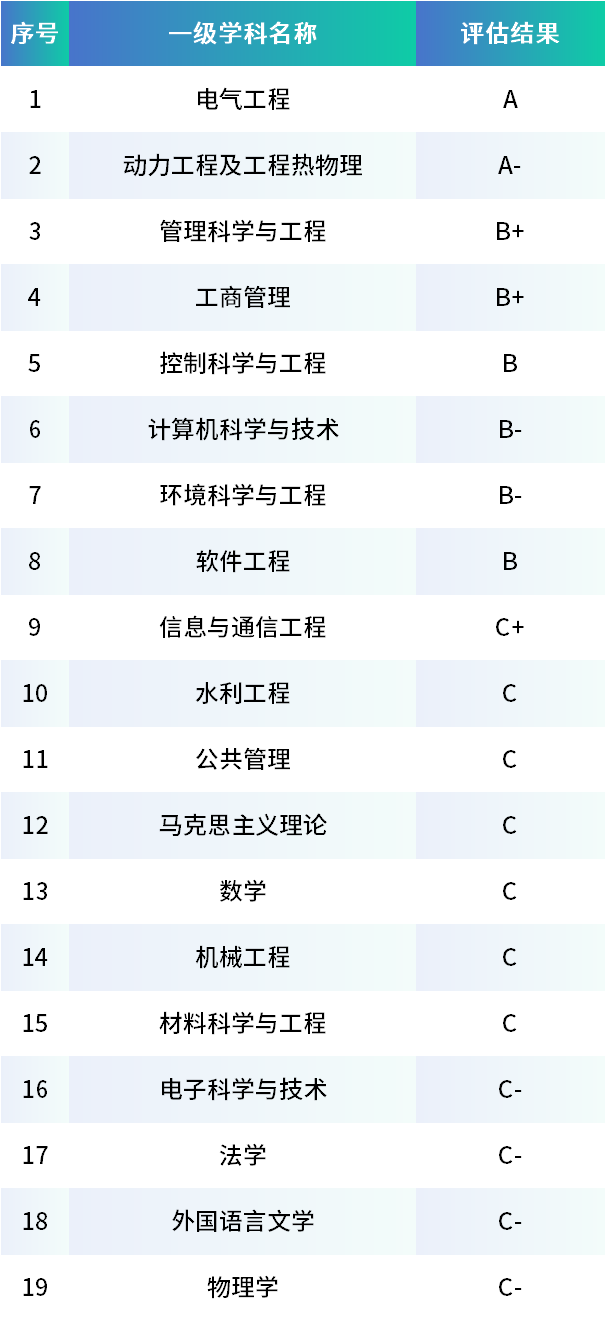 毕业就端“铁饭碗”？超高就业率的大学院校！（含院校介绍和各专业类录取分数）