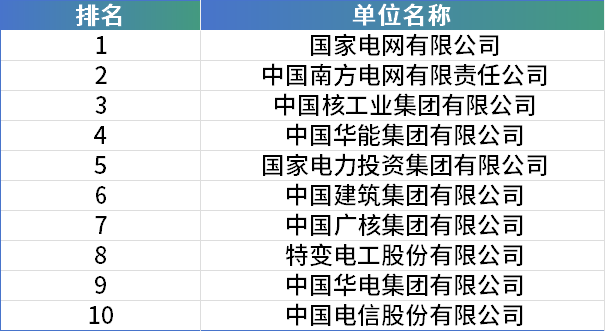 毕业就端“铁饭碗”？超高就业率的大学院校！（含院校介绍和各专业类录取分数）