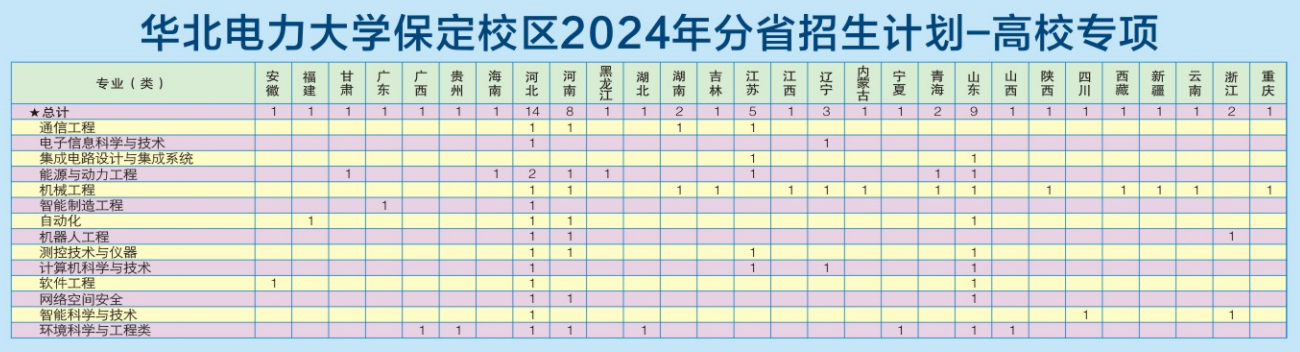 毕业就端“铁饭碗”？超高就业率的大学院校！（含院校介绍和各专业类录取分数）