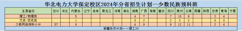 毕业就端“铁饭碗”？超高就业率的大学院校！（含院校介绍和各专业类录取分数）