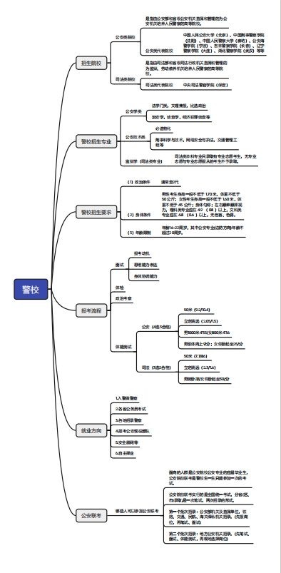 中国人民警察节之际:走进孕育正义力量的公安院校