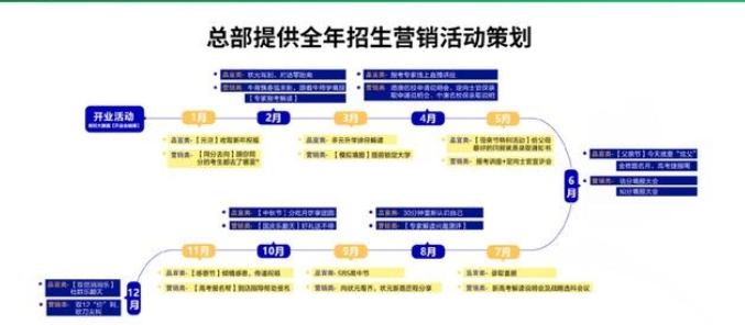 高考志愿填报机构怎么加盟？高考志愿规划师加盟在线咨询入口！