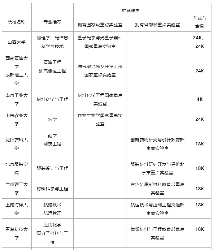 2025高考志愿填报,怎样才能找到那些藏在二本院校里的黄金专业?