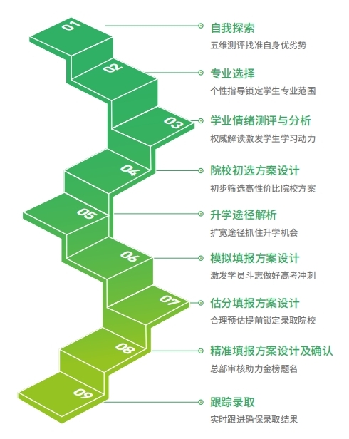 国际互联网安全日,这些专业为你打开网络安全新世界