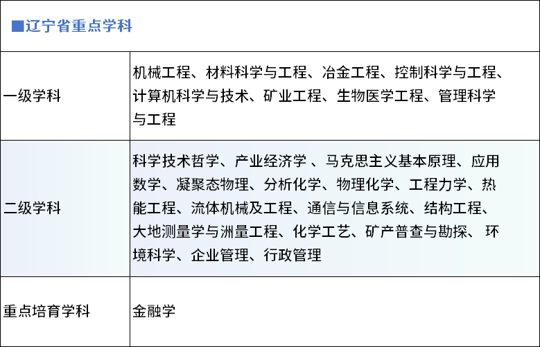 “末流985”？工科强校？东北大学到底怎么样？（附2024招生计划以及2022-2024各省市录取分）