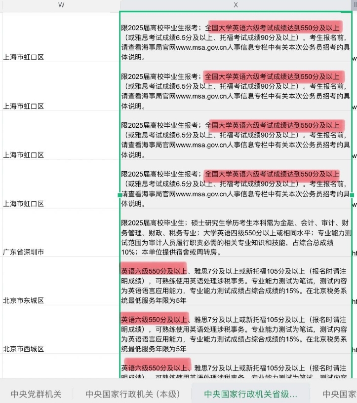 英语不好，不能报这些公务员岗位