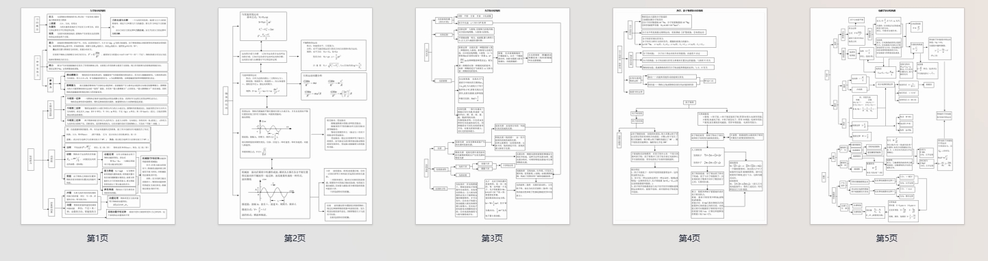 高中物理知识框架图