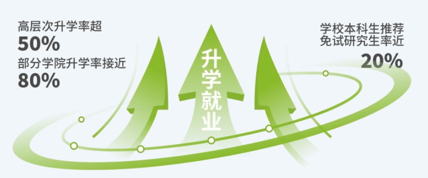 国内最“水”211？别被校名骗了！（附分省市报考指南）